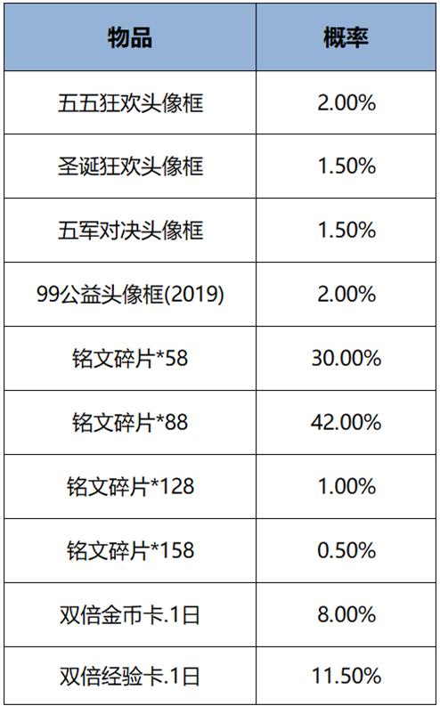 王者荣耀s38赛季最新活动