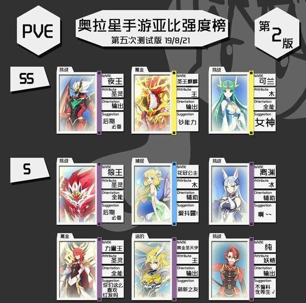 奥拉星手游最强亚比排行榜 奥拉星手游最强亚比排行榜