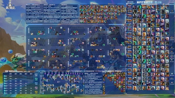 金铲铲之战黎明与黑暗详细玩法介绍 金铲铲之战黎明与黑暗详细玩法介绍