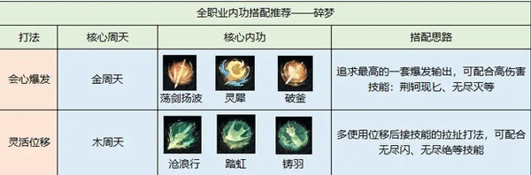 逆水寒内功搭配攻略 逆水寒内功搭配攻略教程