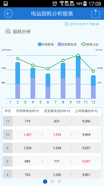 fusionsolar智能光伏