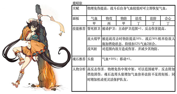 天地劫幽城再临最佳阵容推荐 天地劫幽城再临最佳阵容推荐