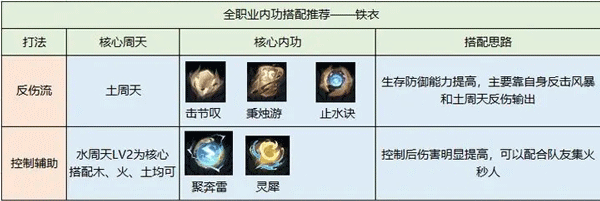 逆水寒内功搭配攻略 逆水寒内功搭配攻略教程