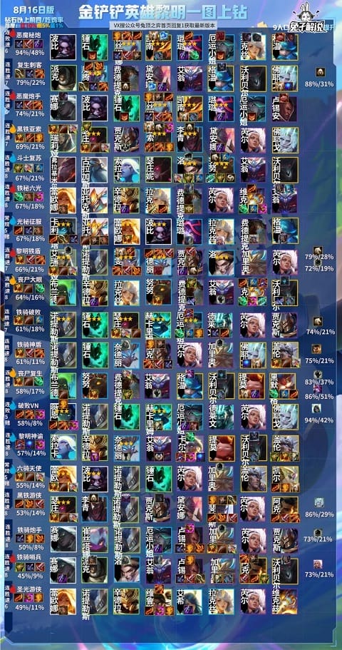 金铲铲之战黎明与黑暗详细玩法介绍 金铲铲之战黎明与黑暗详细玩法介绍