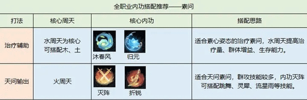 逆水寒内功搭配攻略 逆水寒内功搭配攻略教程