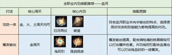 逆水寒内功搭配攻略 逆水寒内功搭配攻略教程