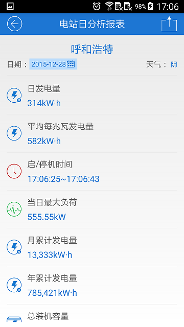 fusionsolar智能光伏