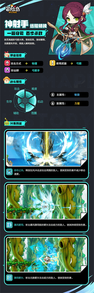 冒险岛枫之传说哪个职业好 冒险岛枫之传说职业排行推荐