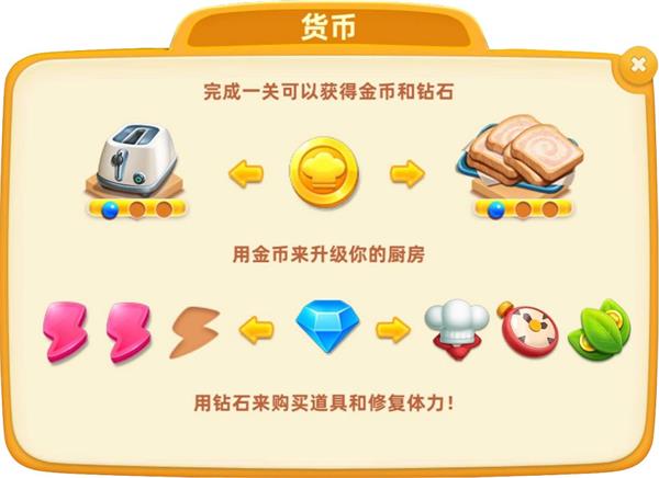 小镇大厨怎么玩 小镇大厨游戏攻略大全