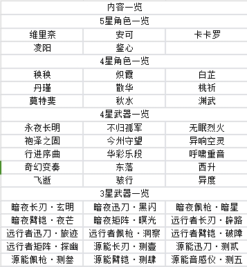 鸣潮游戏攻略 鸣潮手游攻略