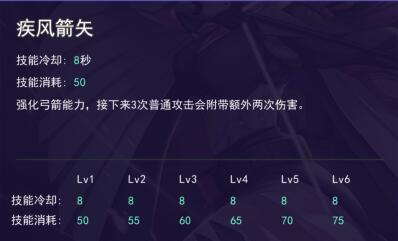 服部半藏技能属性详解 服部半藏技能属性介绍