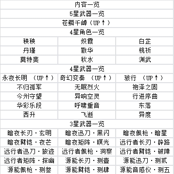 鸣潮游戏攻略 鸣潮手游攻略