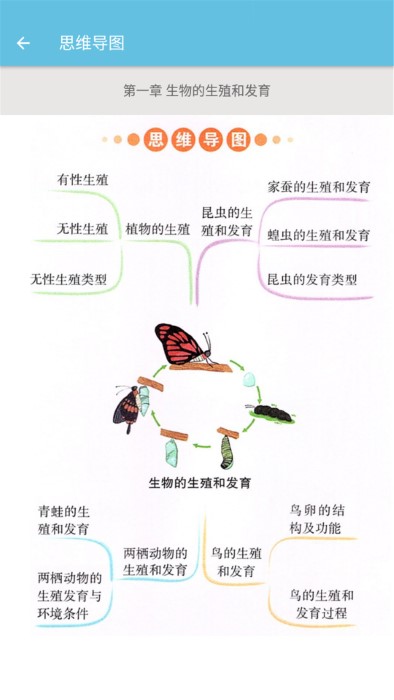 八年级下册生物辅导app 八年级下册生物辅导免费下载