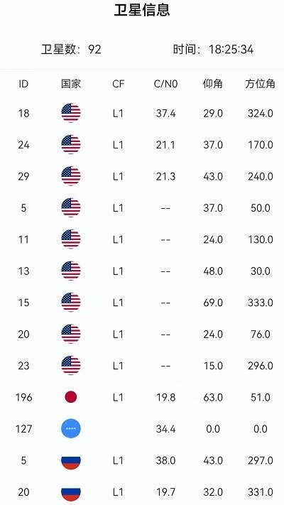 创鹏手机卫星地图最新版