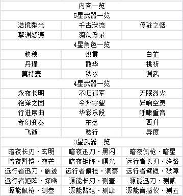 鸣潮游戏攻略 鸣潮手游攻略