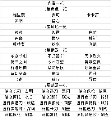 鸣潮游戏攻略 鸣潮手游攻略