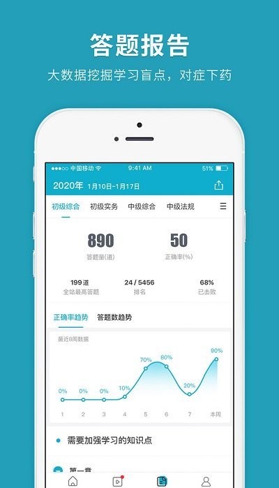 社会工作者快题库2021