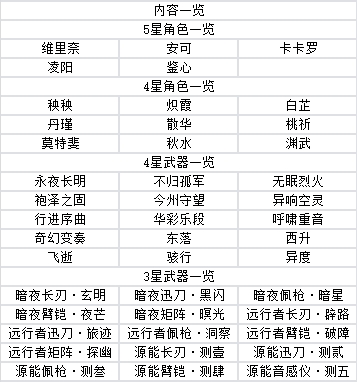 鸣潮游戏攻略 鸣潮手游攻略