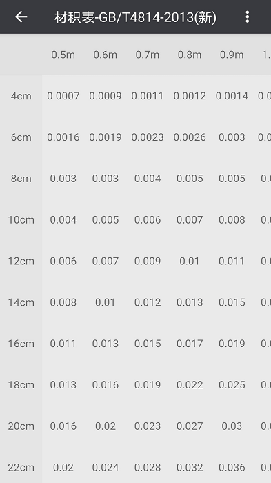 材积计算器手机版 材积计算器app下载安装