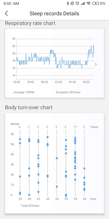 智照护app 智照护手机版下载