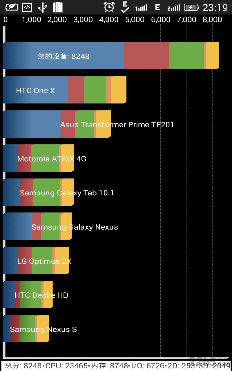 专业安卓跑分软件
