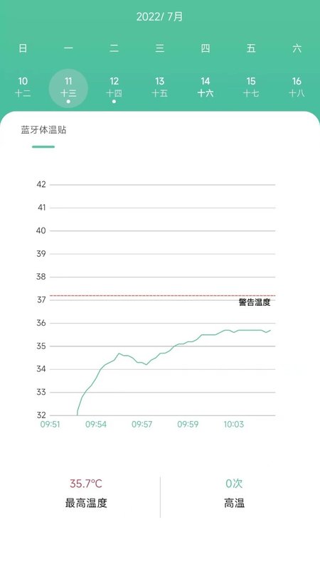 体温监测app
