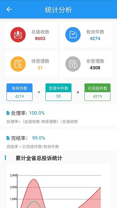 营商环境管理app 吉林营商环境管理官方版