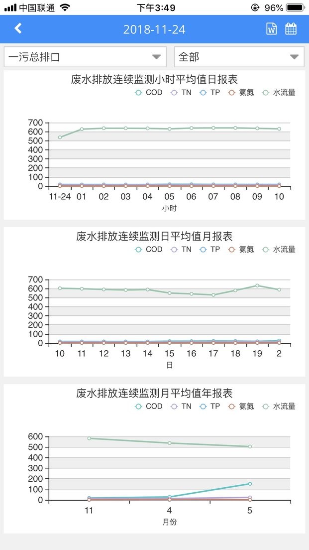 环境数据管家官方版 环境数据管家app下载