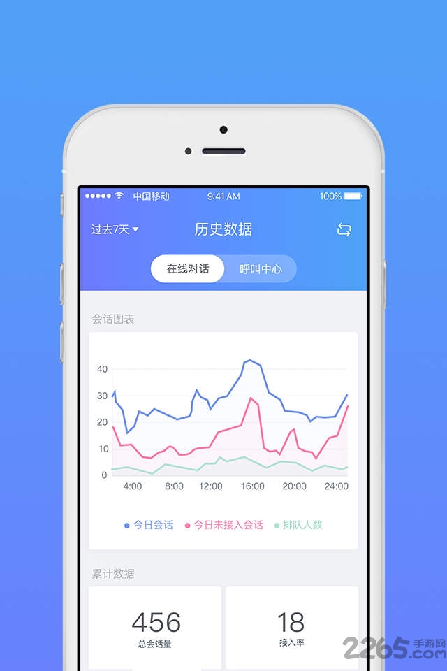 网易七鱼云客服手机版