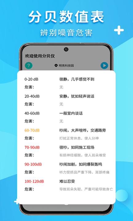 声音分贝测试app