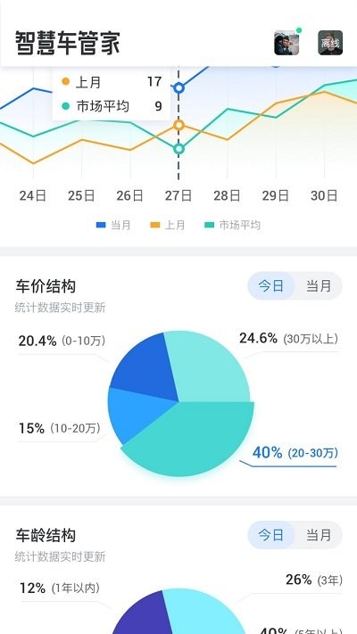 智慧车管家app