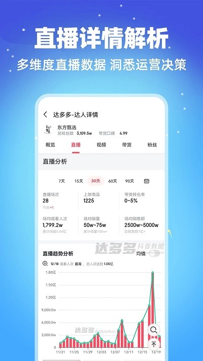 达多多抖音数据软件