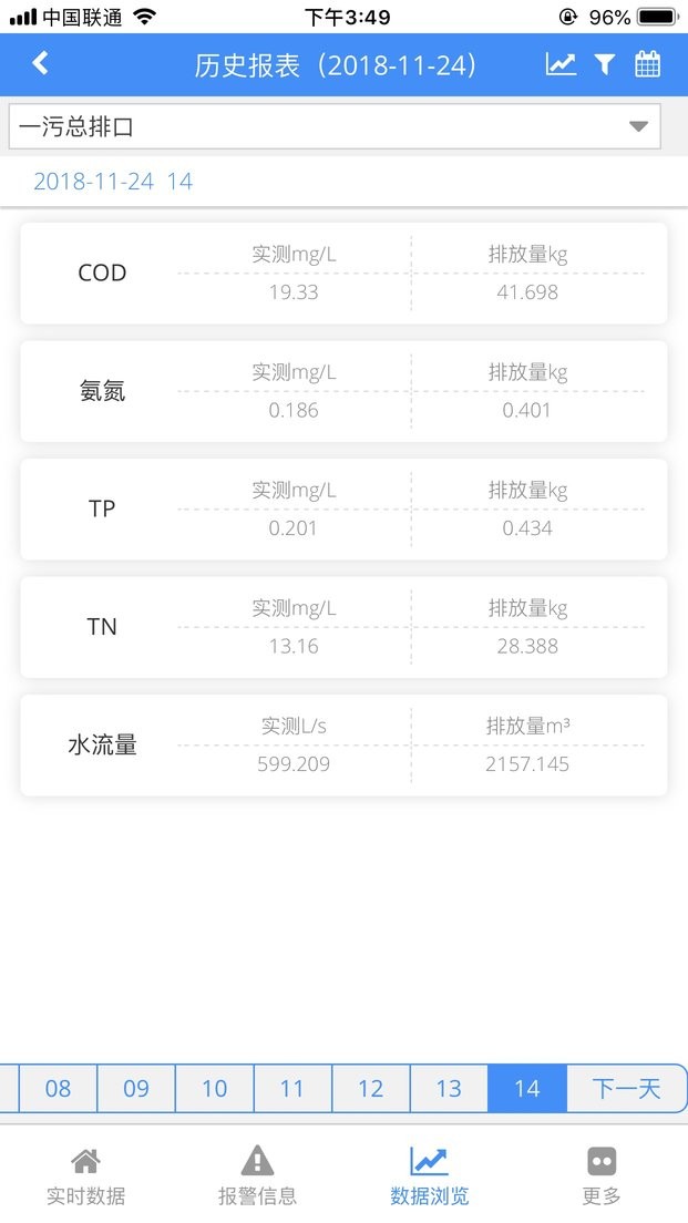 环境数据管家app