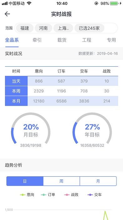 经销商数据中心app