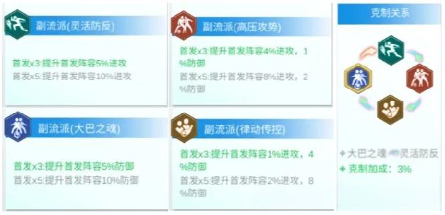 全职荣耀足球手游 全职荣耀官方下载